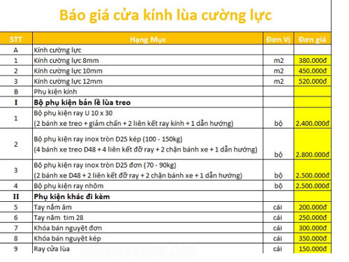 bao gia cua kinh cuong luc lua